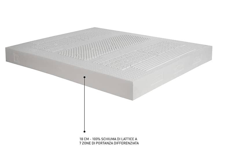 Materasso Lattex Plus - Caratteristiche_Dispositivo medico, Rigidità _Rigidità 4, San Lorenzo - Materassi - Mobilmarket