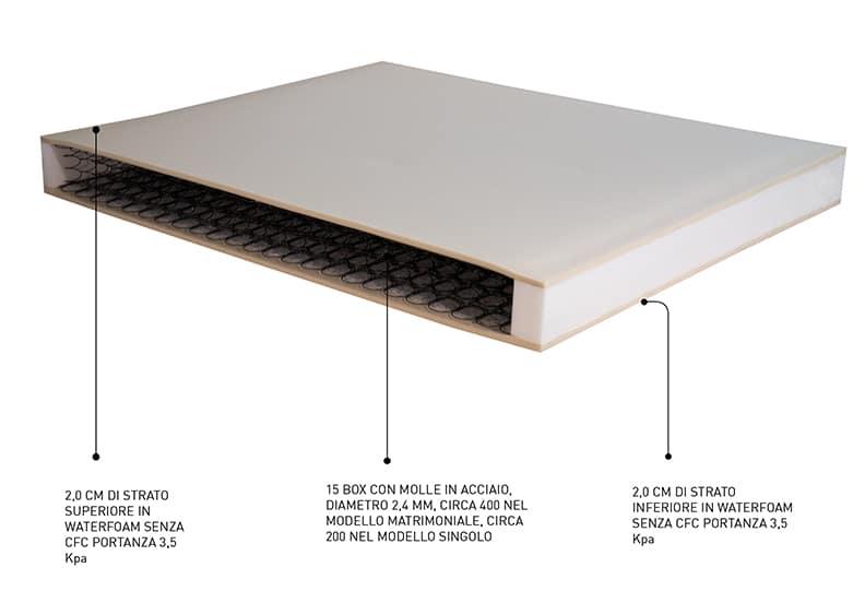 Materasso Luxury Touch - Rigidità_Rigidità 2, San Lorenzo - Materassi - Mobilmarket