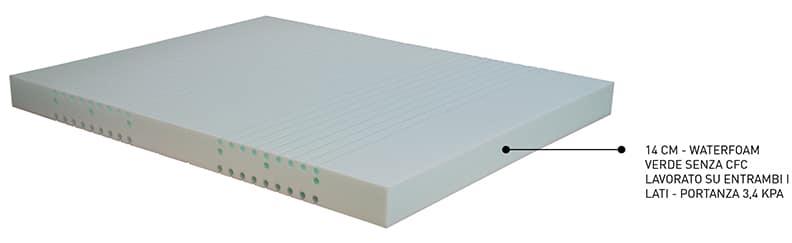 Materasso Double Face - Rigidità _Rigidità 4, San Lorenzo - Materassi - Mobilmarket