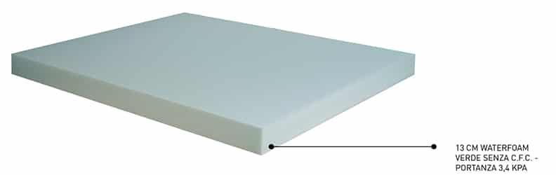 Materasso Jacquard Top - Rigidità _Rigidità 4, San Lorenzo - Materassi - Mobilmarket