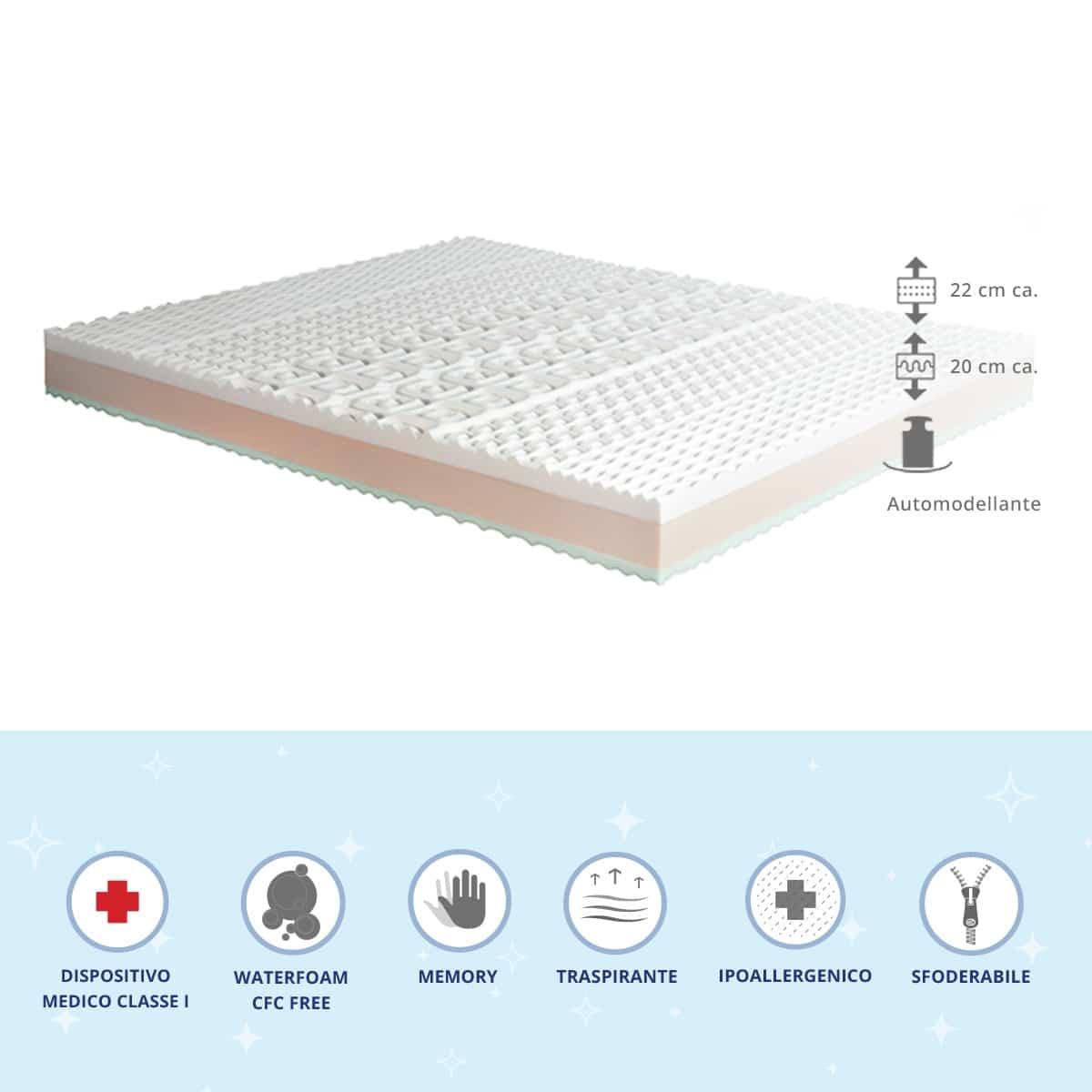 Materasso Aloe Benefit - Caratteristiche_Dispositivo medico, Rigidità_Rigidità 2, San Lorenzo - Materassi - Mobilmarket