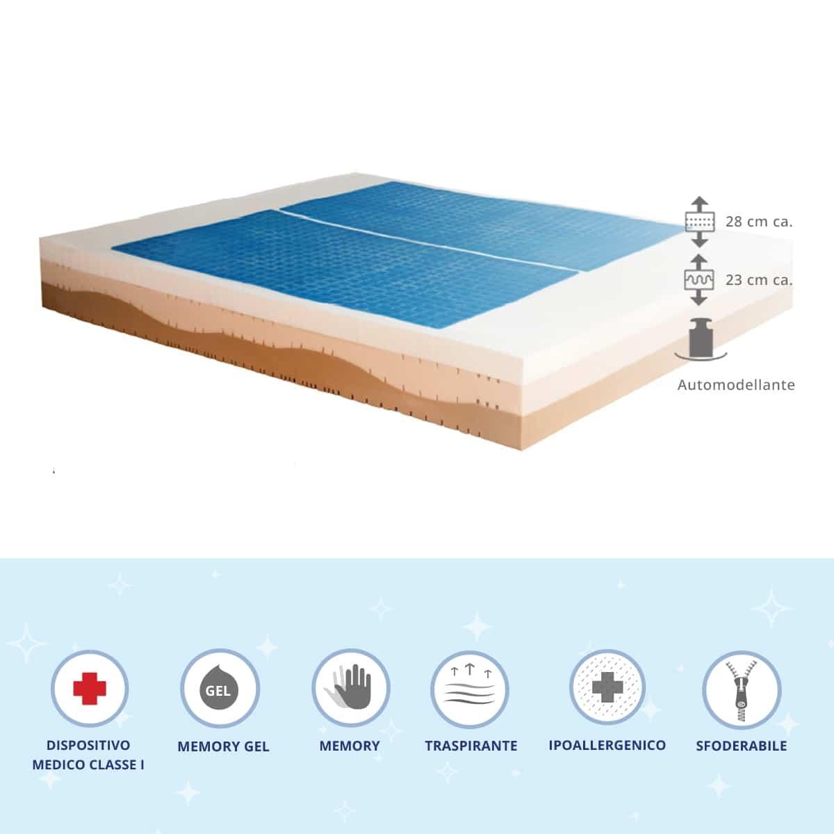 Materasso Extra Soft - Caratteristiche_Dispositivo medico, Rigidità_Rigidità 2, San Lorenzo - Materassi - Mobilmarket