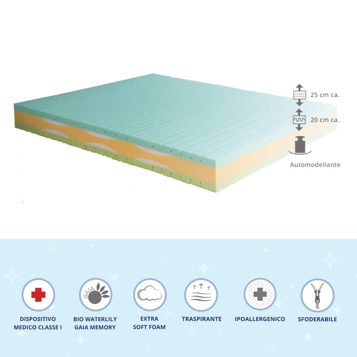 Materasso Bio Air - Caratteristiche_Dispositivo medico, Rigidità_Rigidità 2, San Lorenzo - Materassi - Mobilmarket