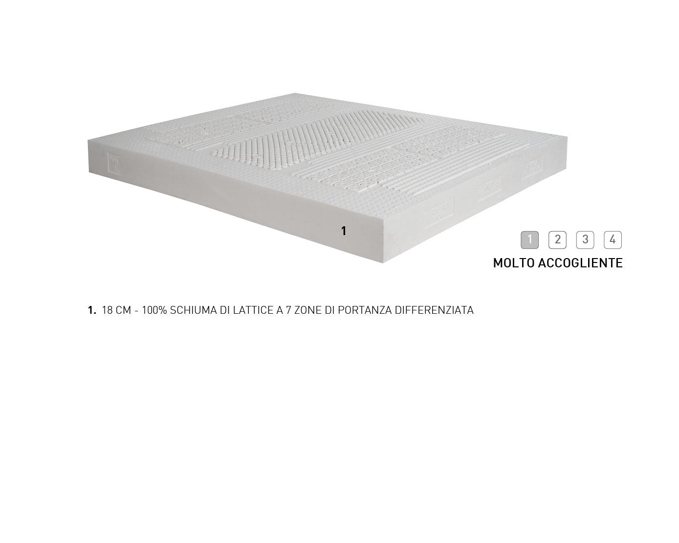 Materasso Soft Lattex - Rigidità_Rigidità 1, San Lorenzo - Materassi - Mobilmarket