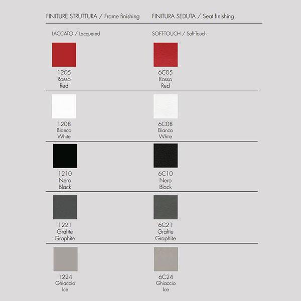 Sedia Atena Vintage - Caratteristiche_Imbottito, Quantitàminima_Minimo 2, Target Point - Sedie - Mobilmarket