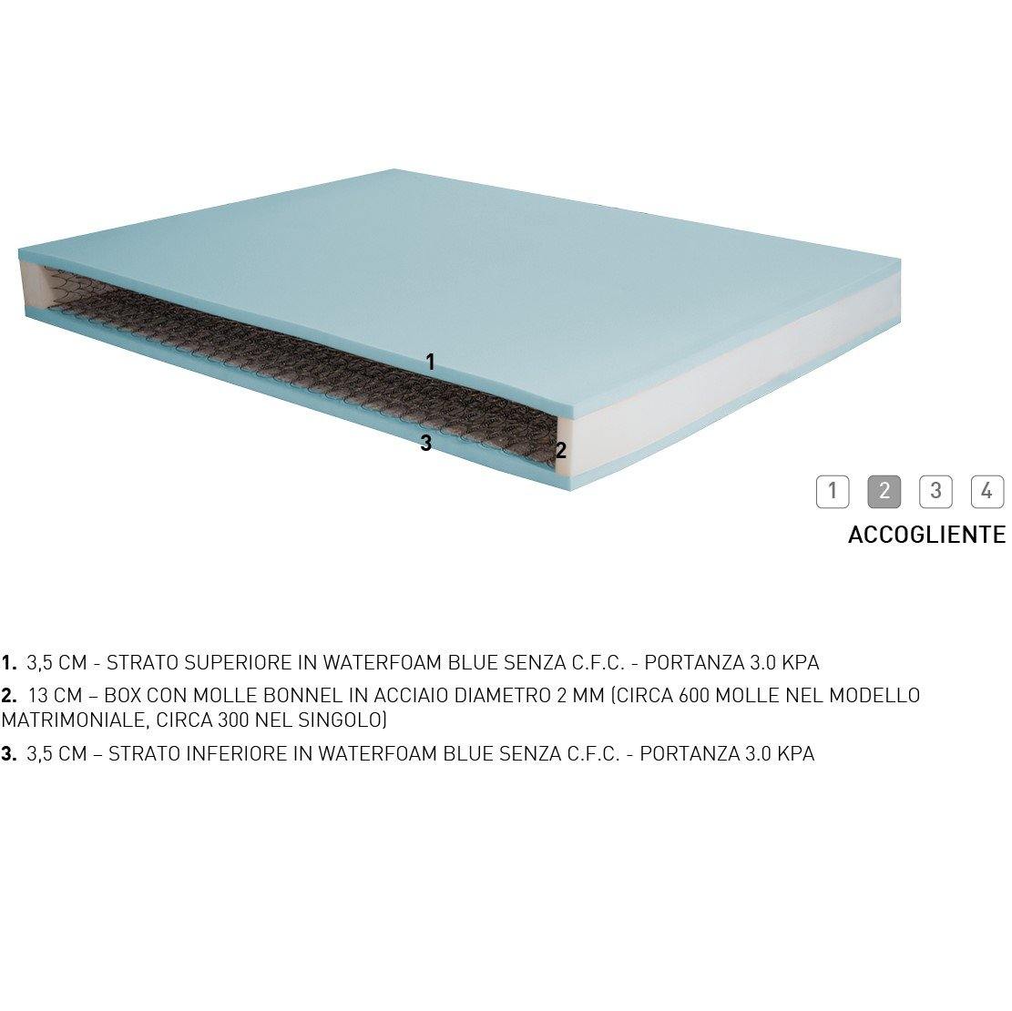 Materasso Comfort King Plus - Rigidità_Rigidità 2, San Lorenzo - Materassi - Mobilmarket