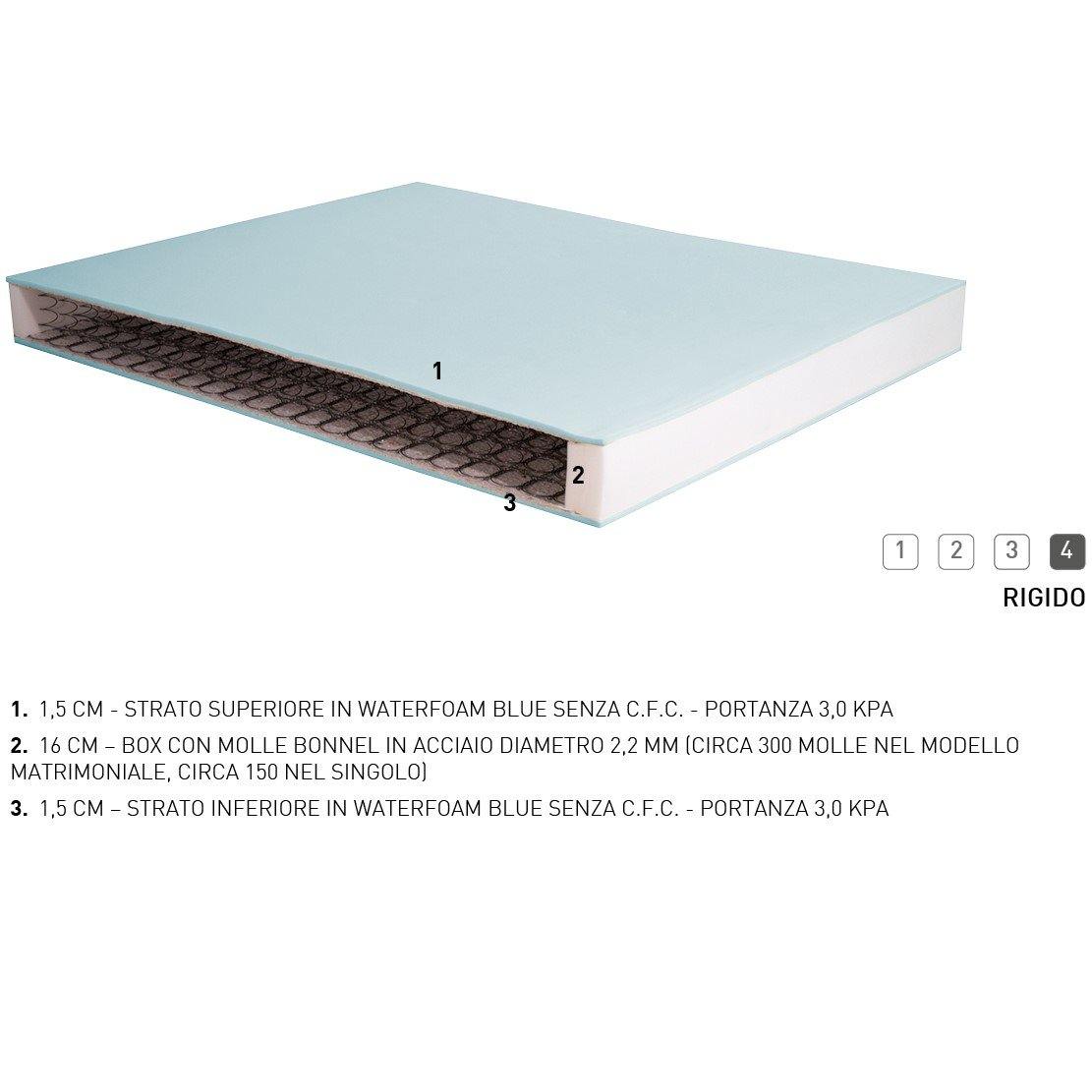 Materasso Unique Relax - Rigidità _Rigidità 4, San Lorenzo - Materassi - Mobilmarket