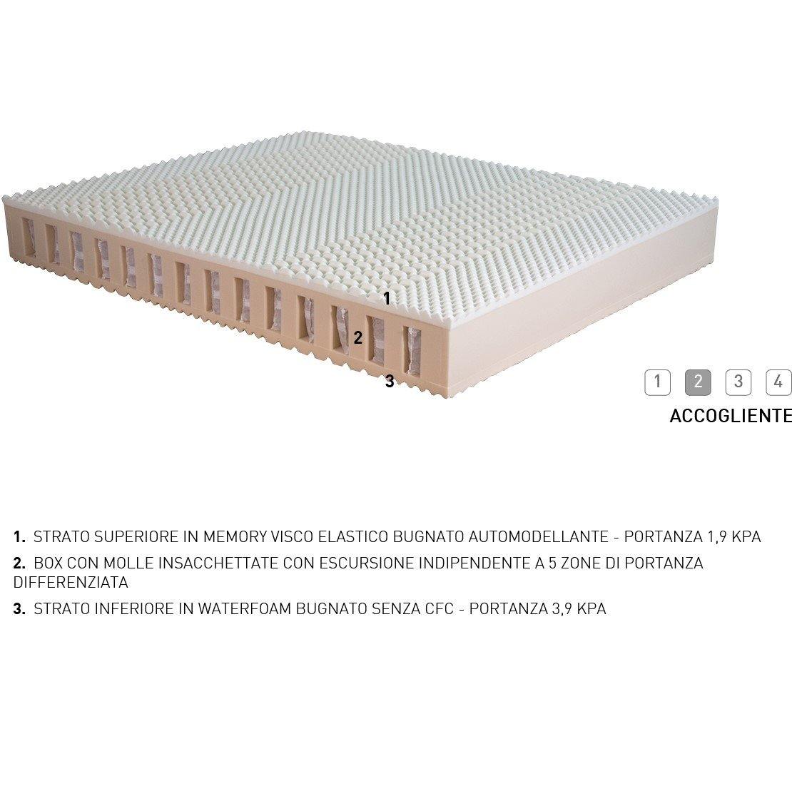 Materasso Good Night - Rigidità_Rigidità 2, San Lorenzo - Materassi - Mobilmarket