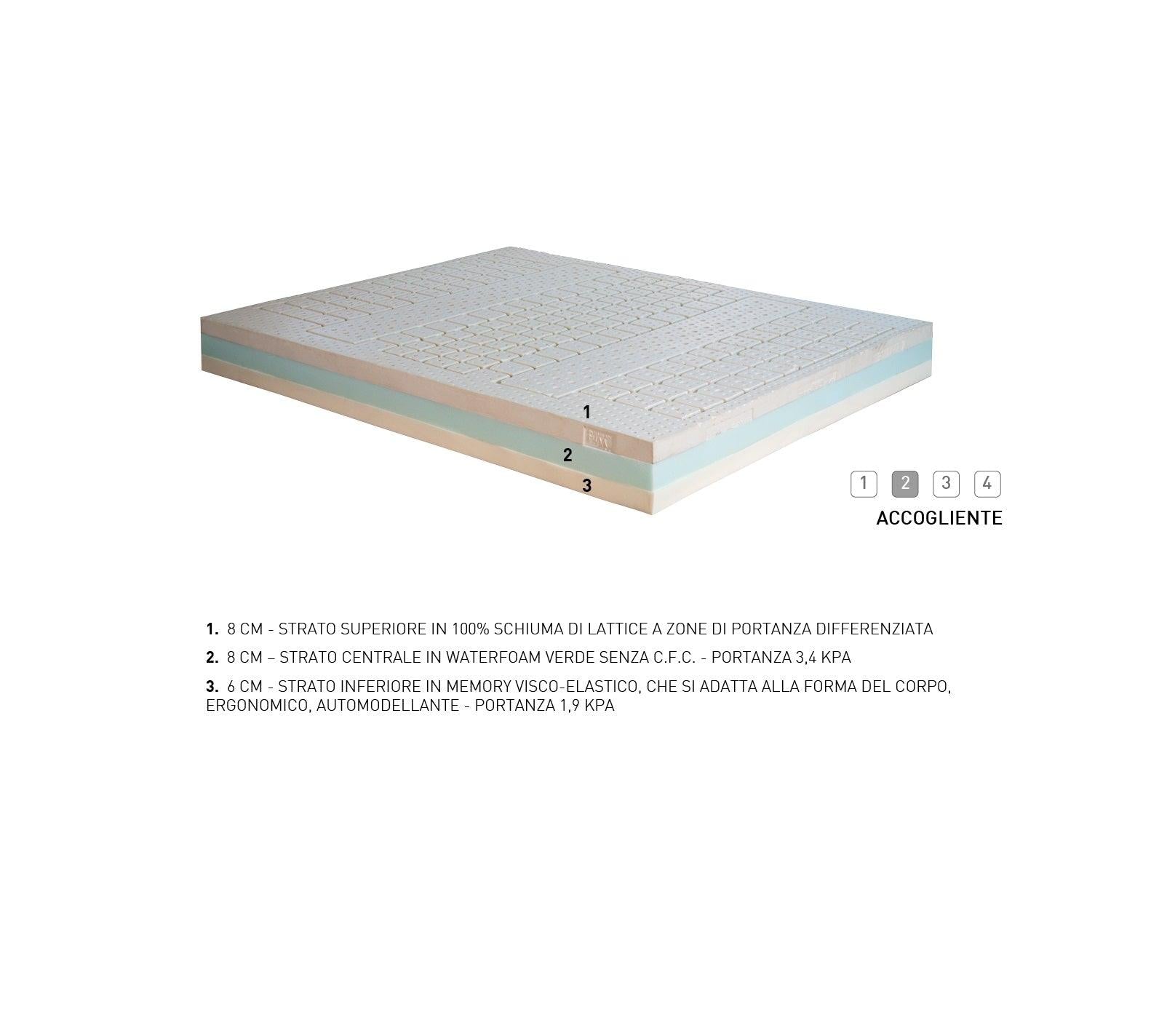 Materasso Lattex Touch - Rigidità_Rigidità 2, San Lorenzo - Materassi - Mobilmarket